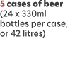 5 cases of beer (24 x 330ml bottles per case, or 42 litres)