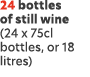 24 bottles of still wine (24 x 75cl bottles, or 18 litres) 