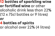 12 bottles of sparkling wine or fortified wine or other alcoholic drink less than 22% (12 x 75cl bottles or 9 litres)...
