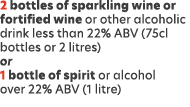 2 bottles of sparkling wine or fortified wine or other alcoholic drink less than 22% ABV (75cl bottles or 2 litres) o...