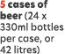 5 cases of beer (24 x 330ml bottles per case, or 42 litres)