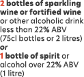 2 bottles of sparkling wine or fortified wine or other alcoholic drink less than 22% ABV (75cl bottles or 2 litres) o...